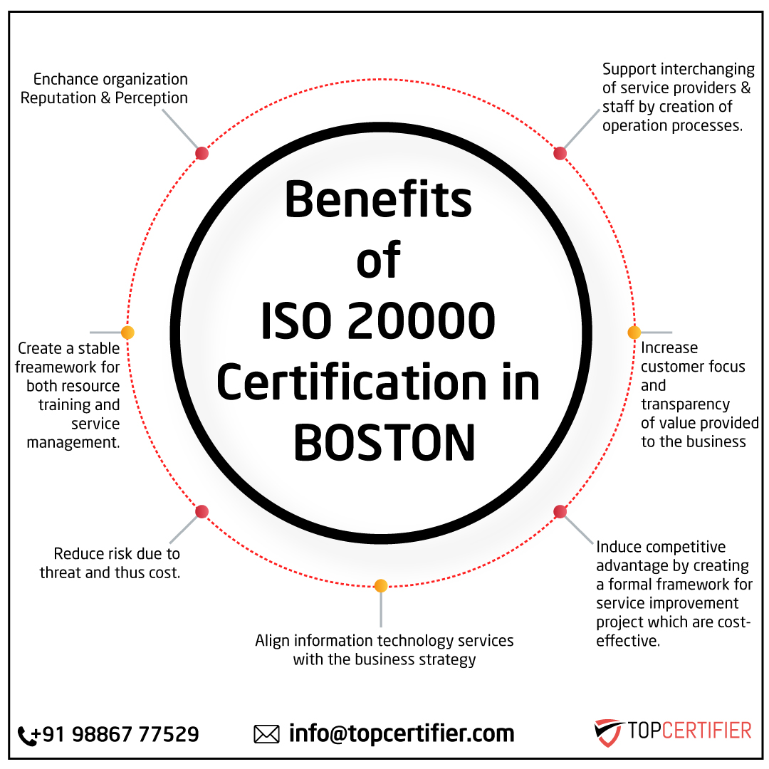 ISO 20000 IT Service Management certification FAQs for companies in Boston—ITSM, service delivery, audits