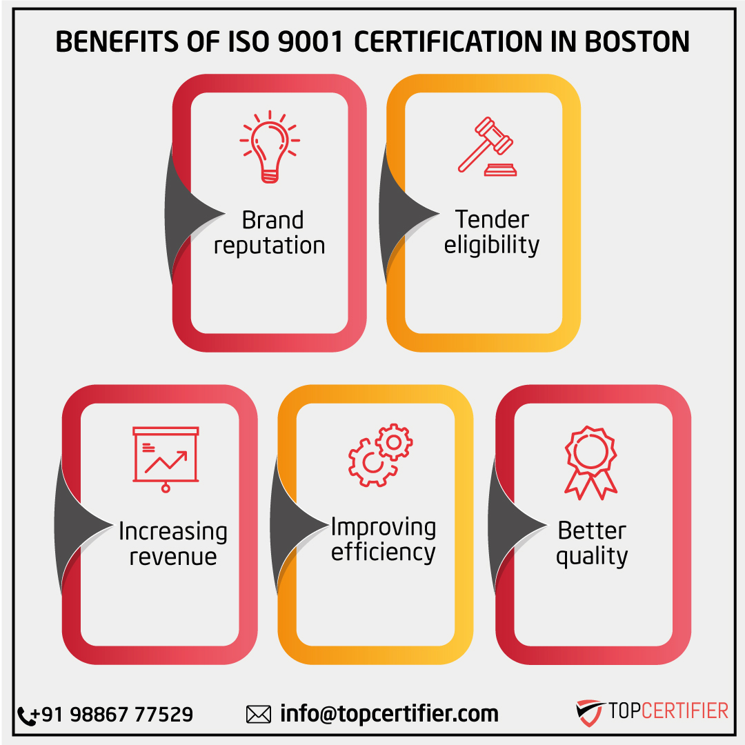 ISO 9001 quality management certification FAQs for companies in Boston—QMS, audits, continual improvement