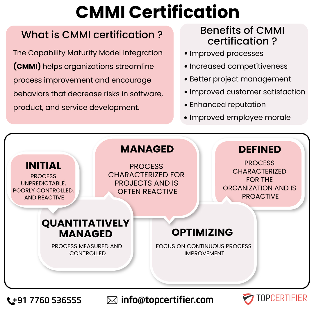Benefits of cmmi certification in Boston