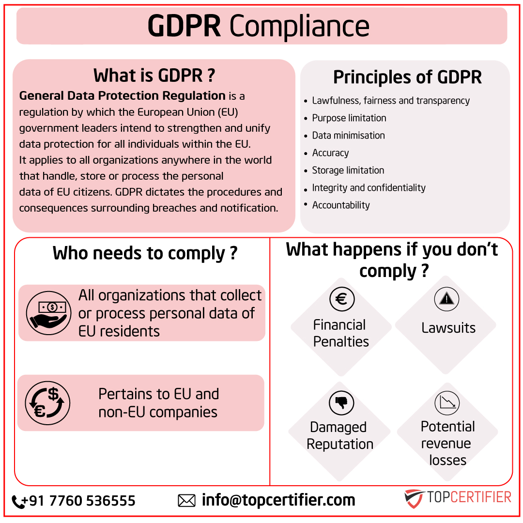 Benefits of gdpr certification in Boston