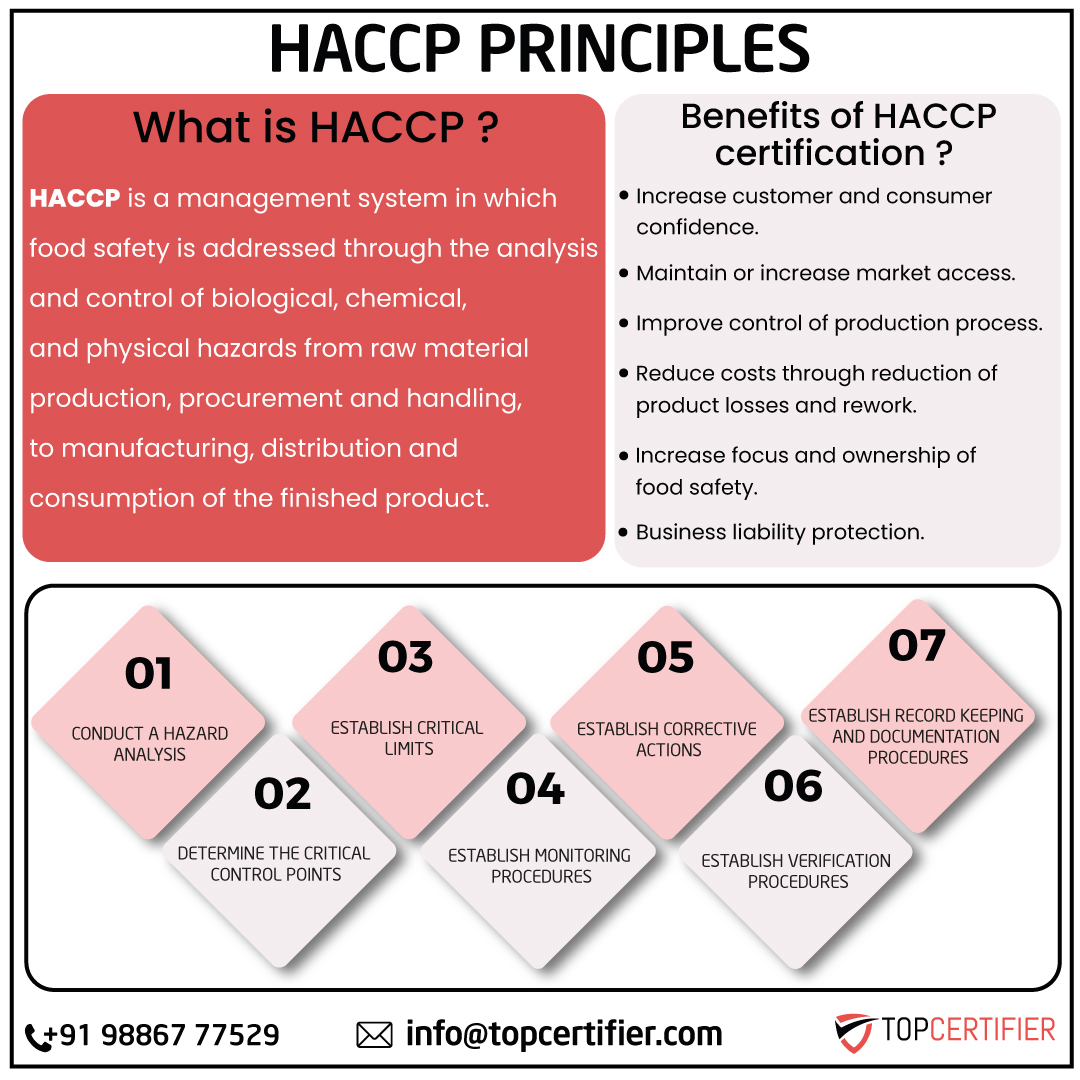 HACCP food safety FAQs for restaurants and manufacturers in Boston—CCPs, monitoring, verification