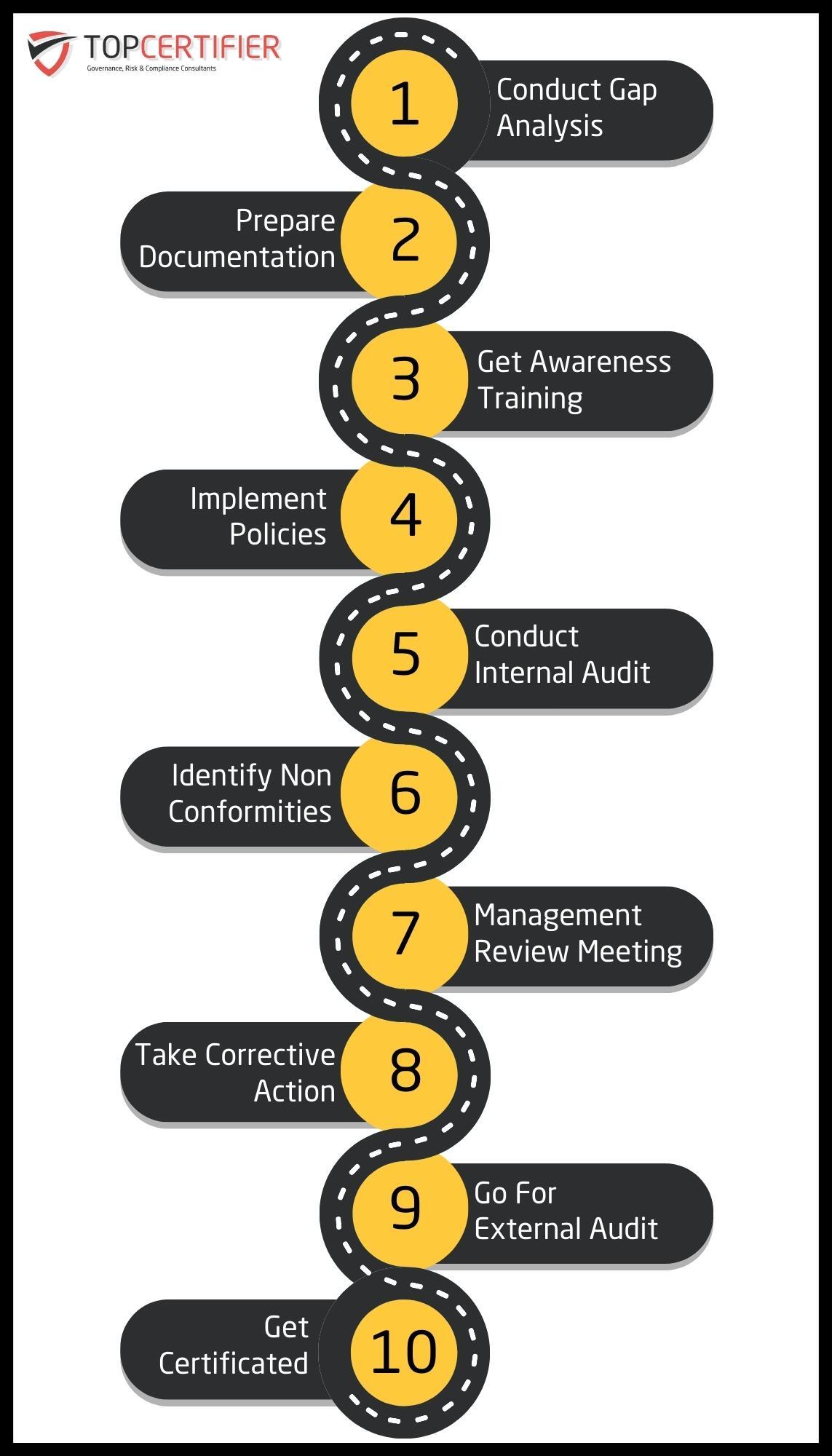 Topcertifier Boston Map